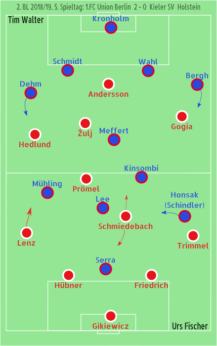 Union-Kiel