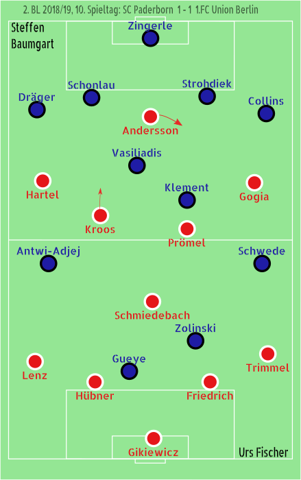 Paderborn-Union