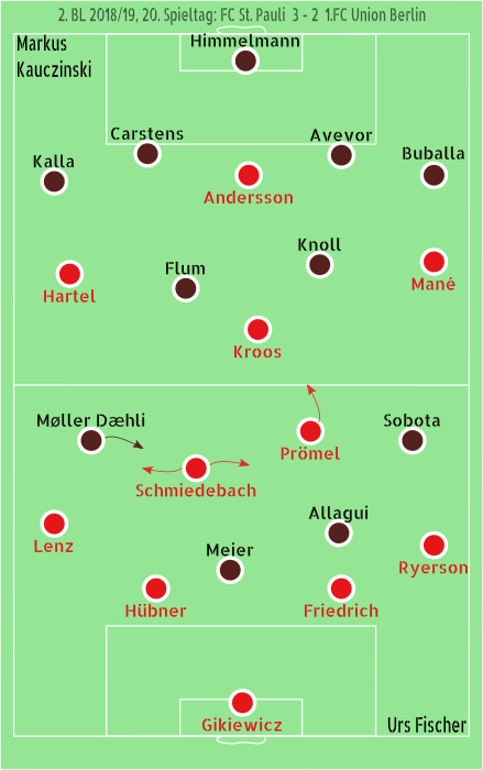 Stpauli-Union