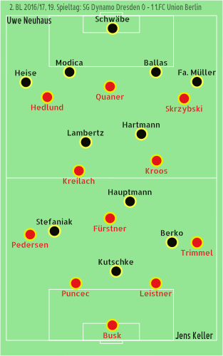 Dresden-Union