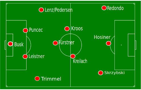 Union 16-17