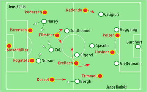 Union-Fürth