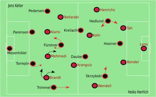 BSG Chemie West - Union