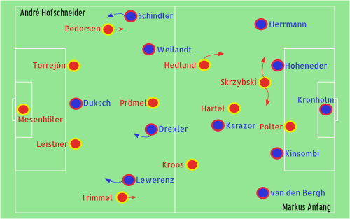 Kiel-Union