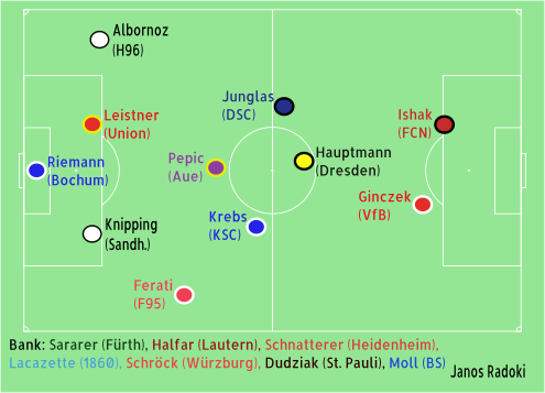 Zweitliga XI Jonas