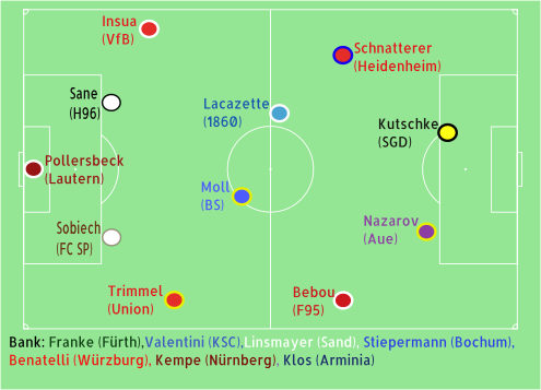 Zweitliga XI Ludo United