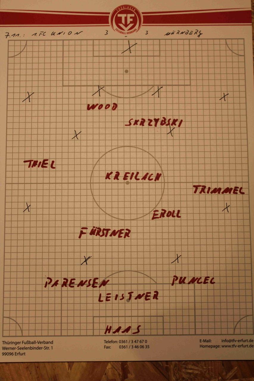 aufstellung_fcn