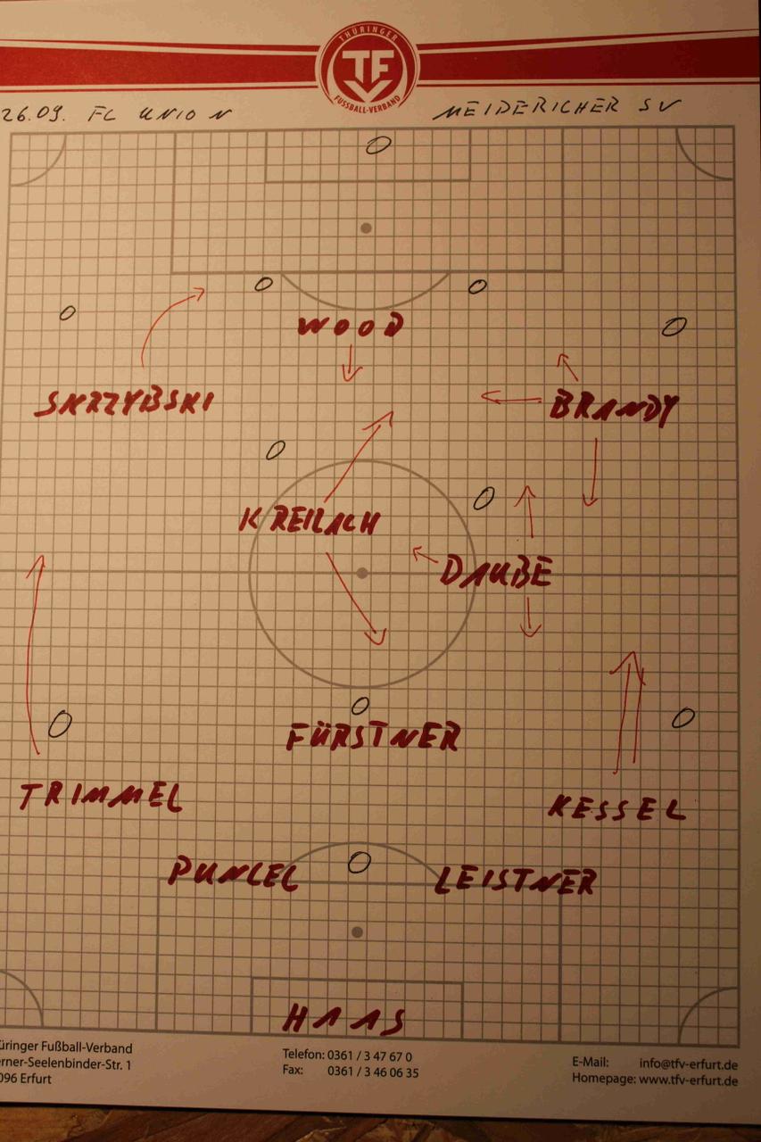 aufstellung_msv