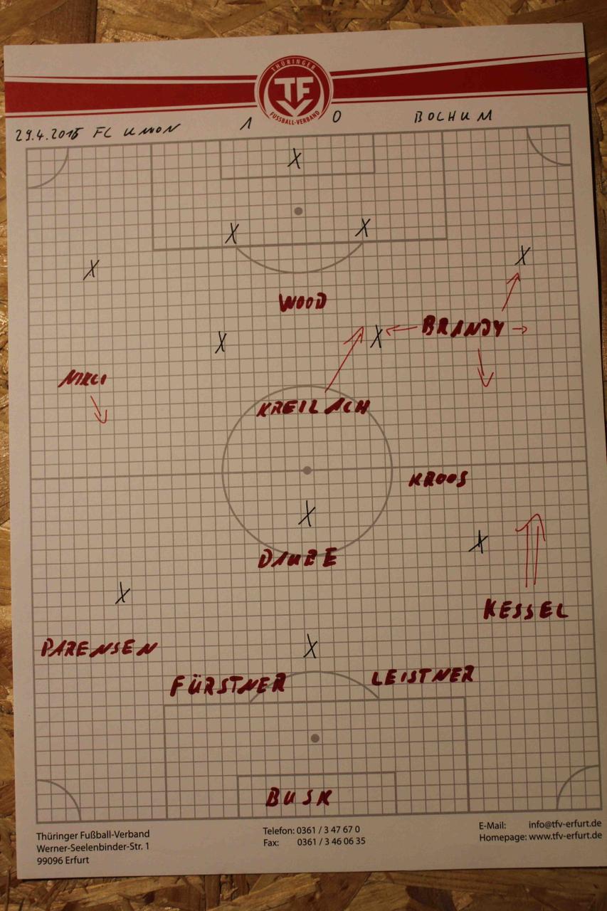 aufstellung_bochum