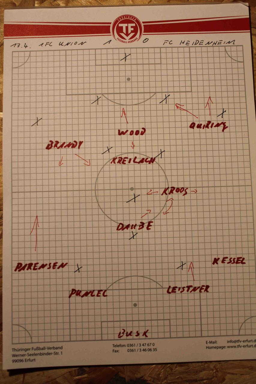 Formation Heidenheim