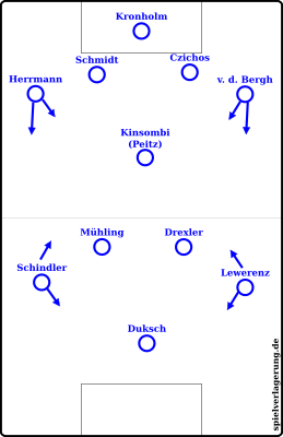 Kiel 17-18